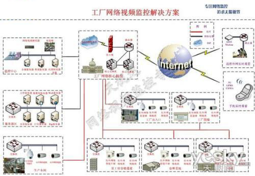 新澳门精准的资料,工业厂房监控_CBM50.731定向版