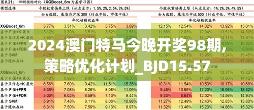 2024新澳门今晚开特马直播,深入登降数据利用_JFP50.816确认版