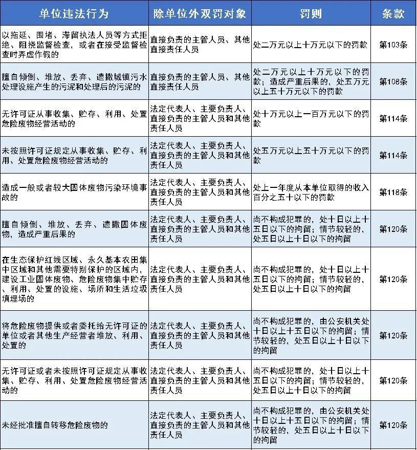 第1677页