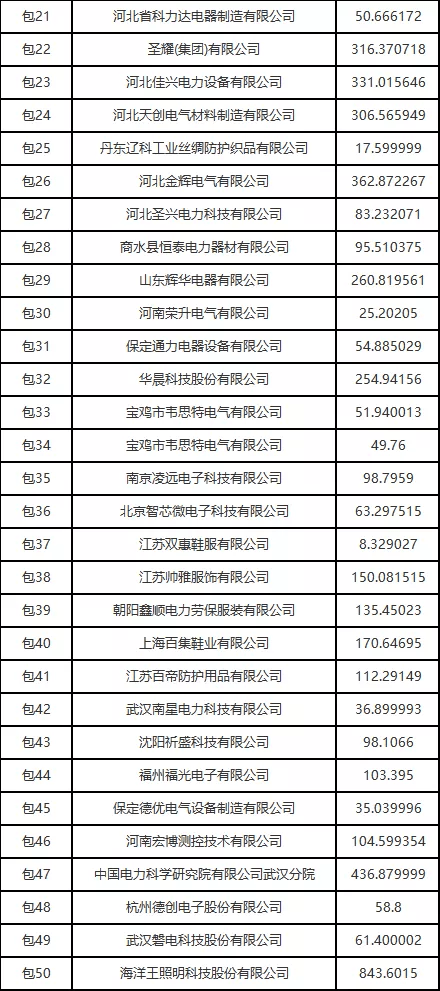 吹膜环评 第271页