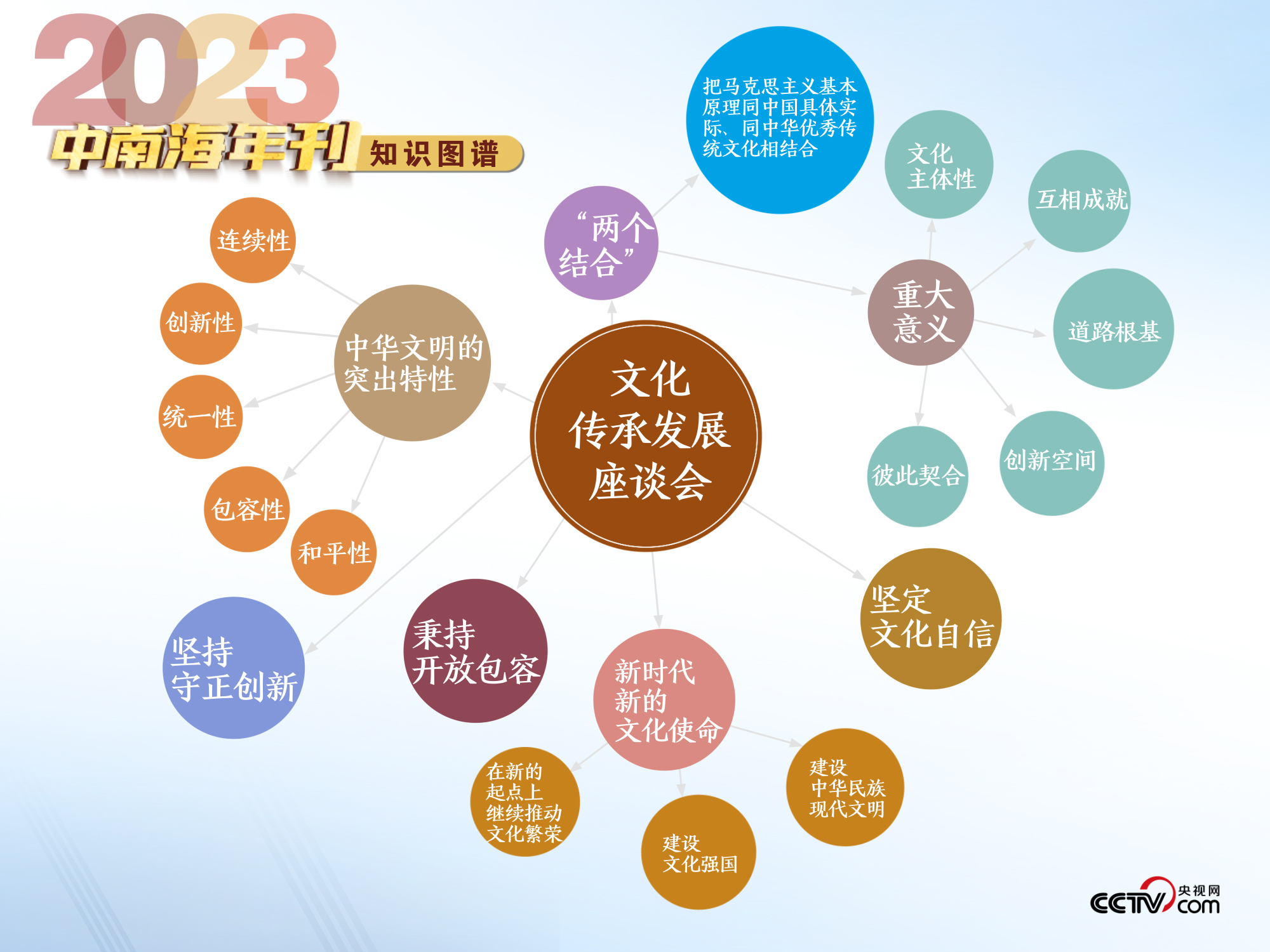 2024天天彩正版资料大全准确资料,创新策略设计_YKX29.894后台版