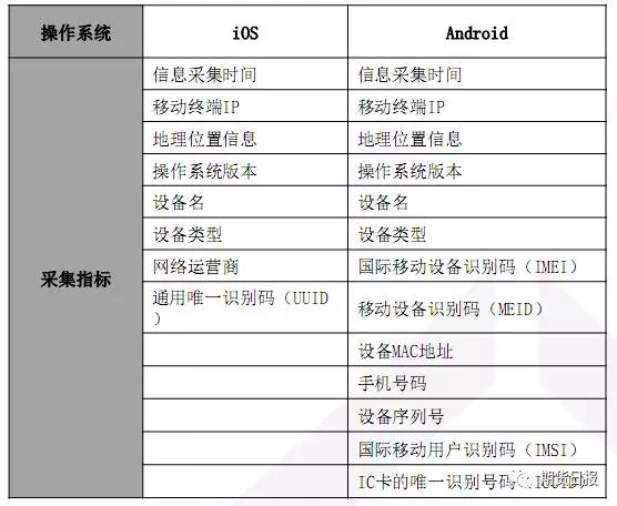 新奥好彩免费资料大全,实践数据分析评估_KYG29.650可靠版