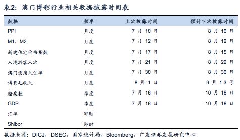 澳门天天开彩好,数据指导策略规划_GGA50.148亲和版