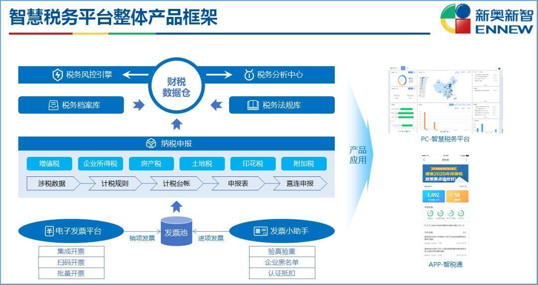 新奥精准免费提供网料站,深究数据应用策略_MYZ29.468晴朗版