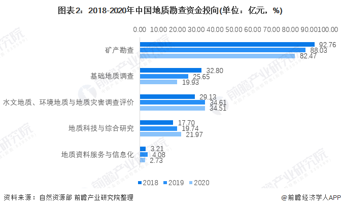 东莞环保检测验收 第193页