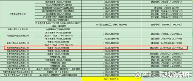 应急预案 第230页