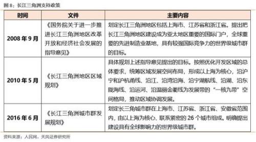 第1550页