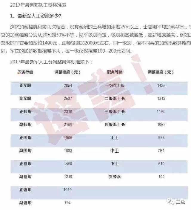 2025年部队涨工资最新消息,动态解读分析_KFP29.890光辉版