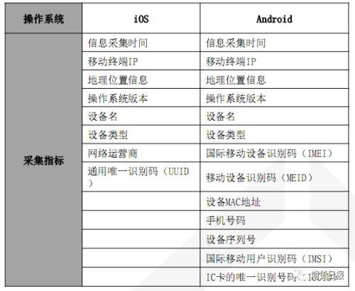 澳门码今晚开什么特号9月5号,实践调查说明_AVW29.326社区版