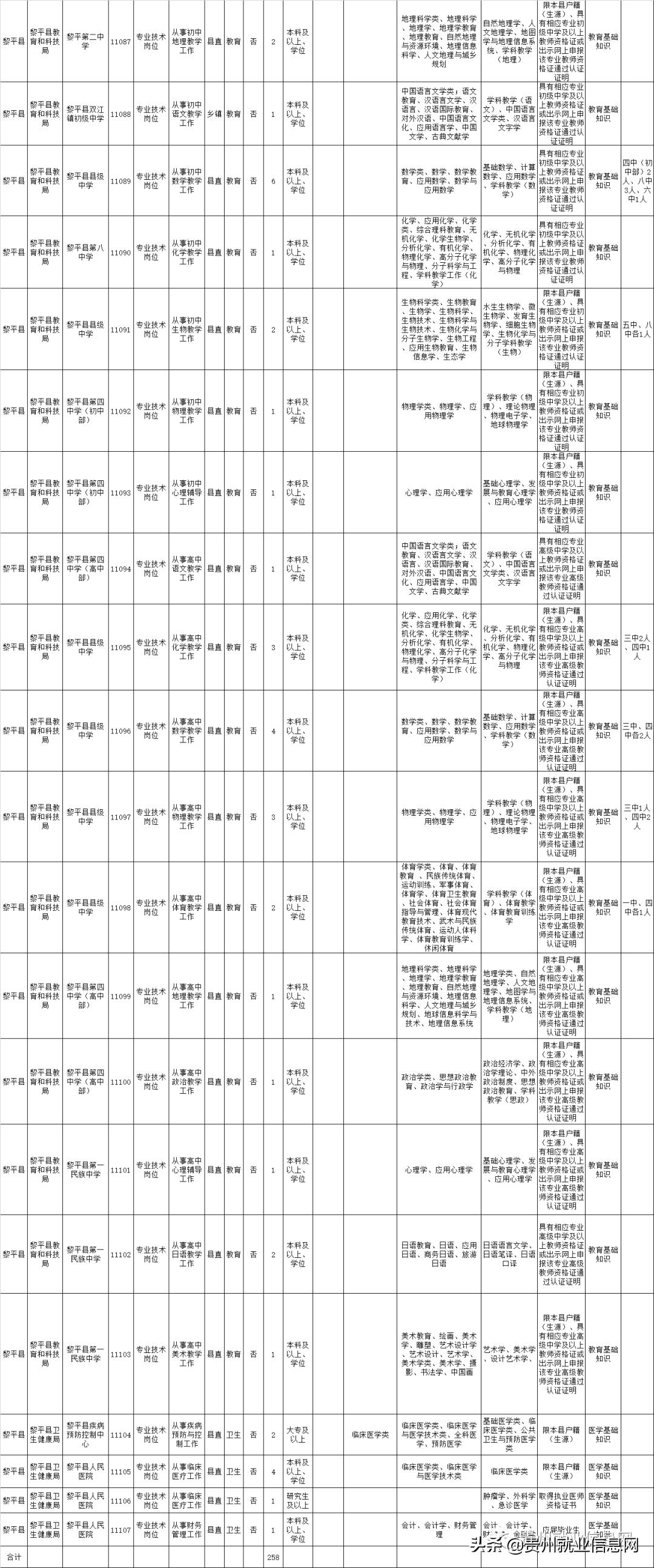 黎平最新招聘信息概览与观点论述