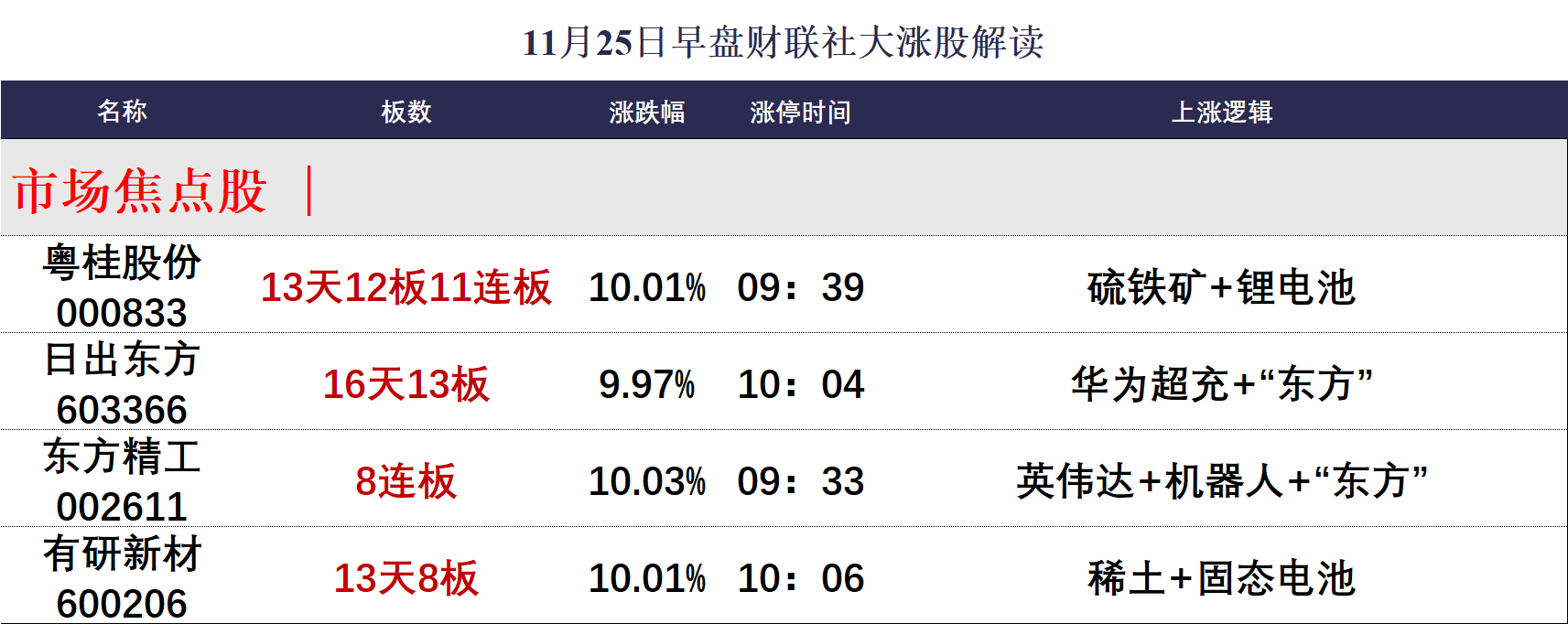 宝缘投资最新动态,学习、变革与自信之源