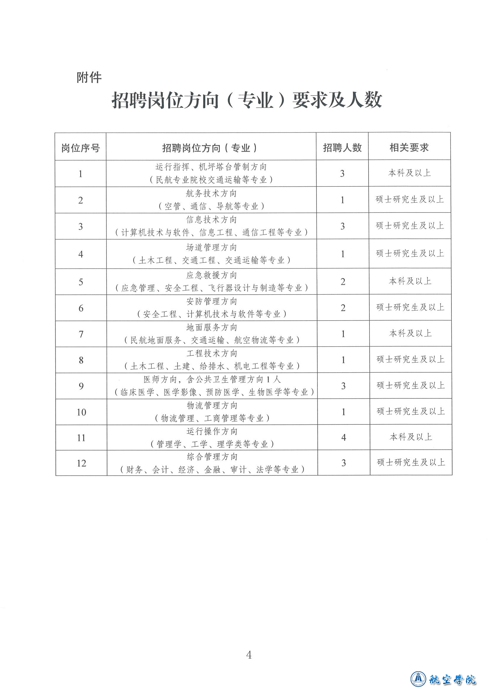 重庆机场最新招聘信息公告