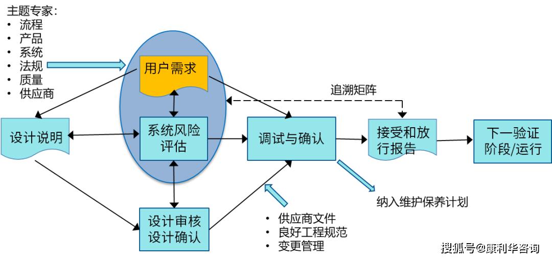 澳门一码一肖一特一中是合法的吗,执行机制评估_CRY49.394网红版