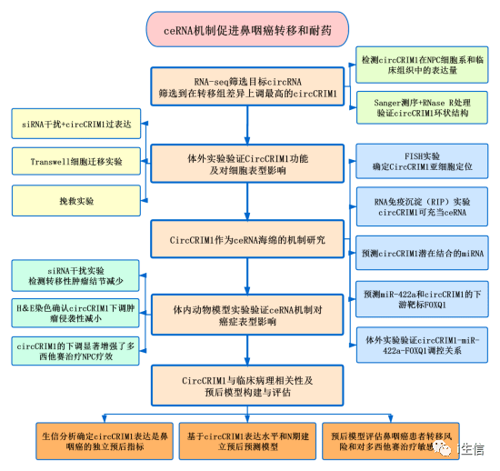 第1499页