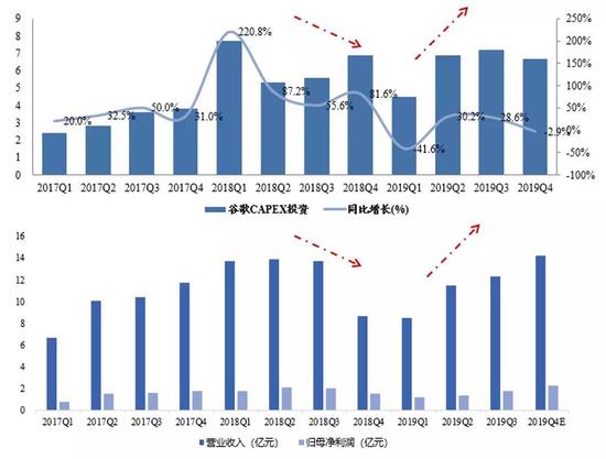 广东八二站新澳门49,现象分析定义_BRU49.807未来科技版