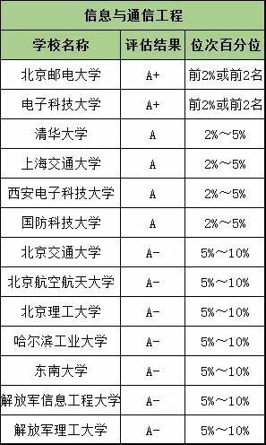 第1492页