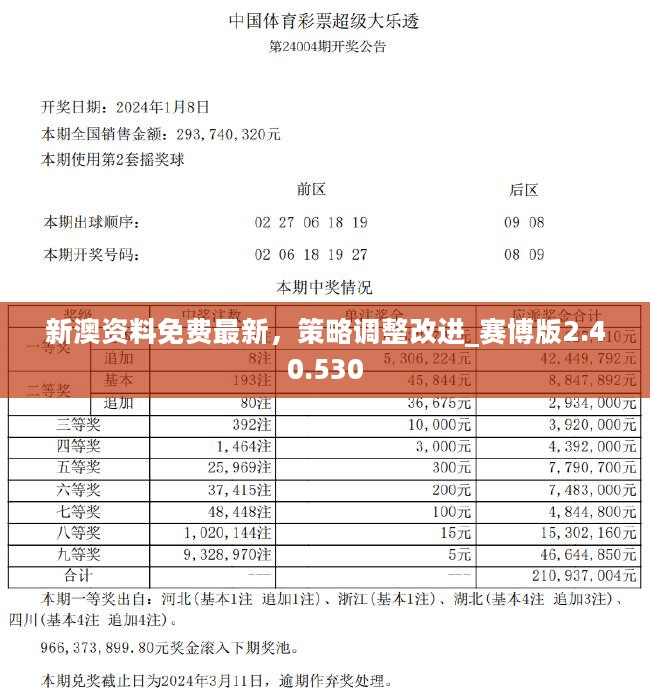新奥天天彩正版免费全年资料,安全性方案执行_GRM49.485携带版