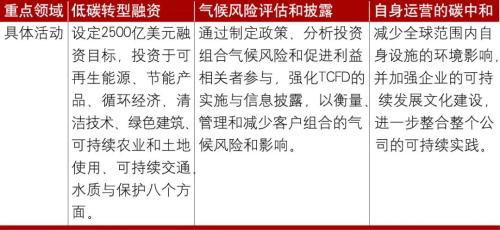 应急预案 第212页