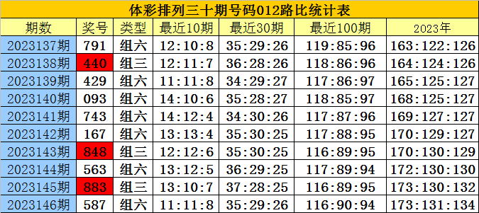 白小姐三肖三码必中生肖,最新研究解读_LYW49.558商务版