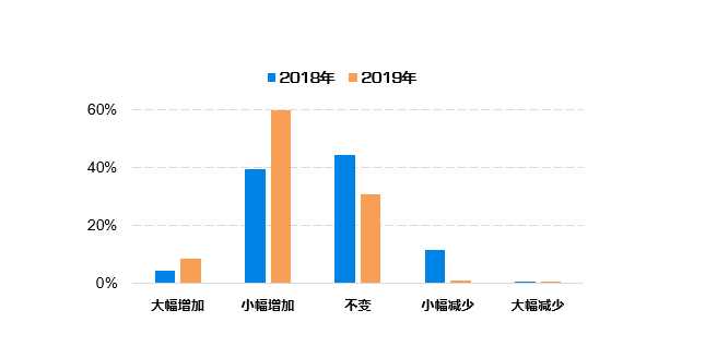 新澳门三期内必出生肖,数据导向计划_PRH49.812别致版