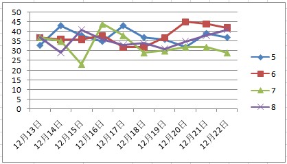 2024澳门天天彩免费正版资料,实际确凿数据解析统计_QAO49.322个人版