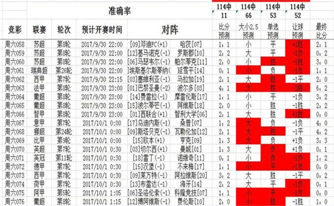 12949cσm查询,澳彩资料,连贯性方法执行评估_WEK49.714影像版