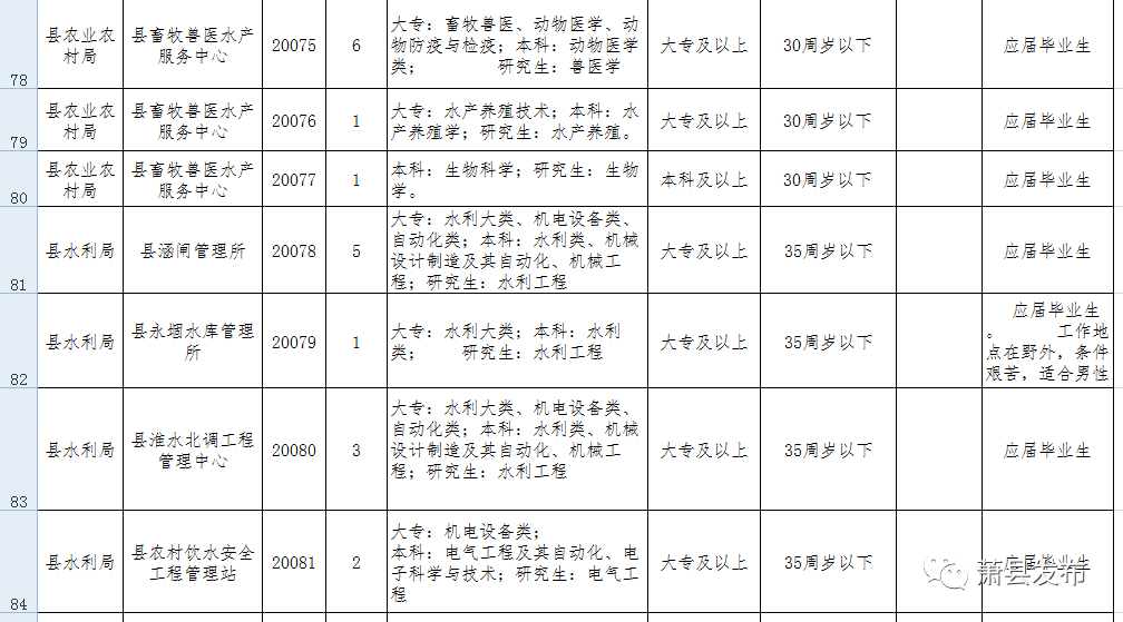 安徽萧县最新招聘信息揭秘，小巷特色小店奇遇中的隐藏宝藏职位
