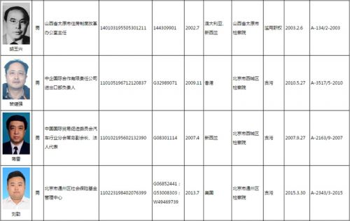 应急预案 第194页