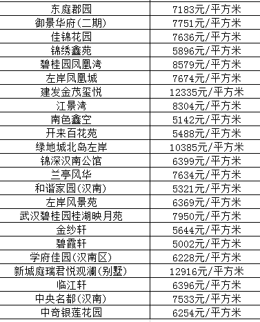 光谷成园最新房价分析与探讨