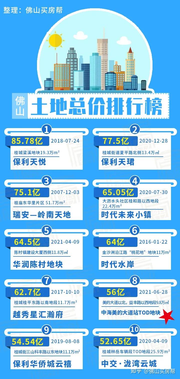 顺德北滘最新房价揭秘，热门楼盘、价格走势一网打尽！
