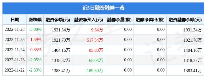 掌握联络互动技能，最新利好消息全步骤指南