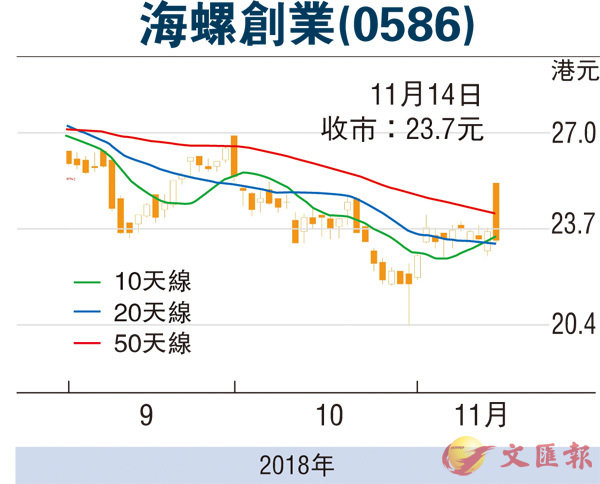 海螺创业员工配股最新动态，背景、进展与影响全解析