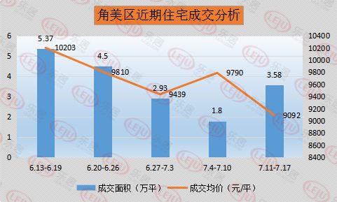 角美房价最新动态解析，获取与理解房价动态的全面指南