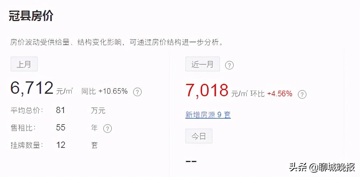 山东聊城最新房价揭秘，小巷深处的独特风情与诱人房价概述