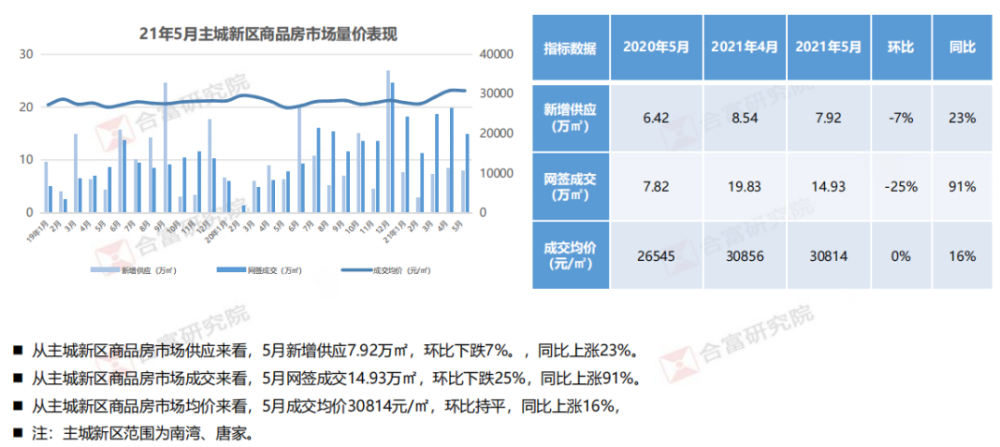 鸿麦世家最新房价信息及指南🏠📈