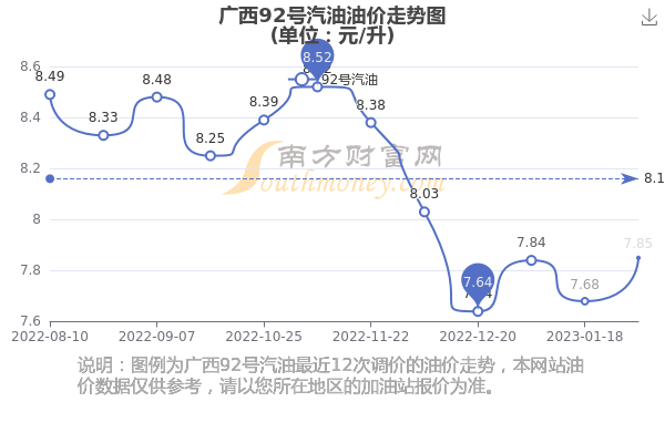 广西92号汽油最新价格揭秘，星辰加油站的价格探秘