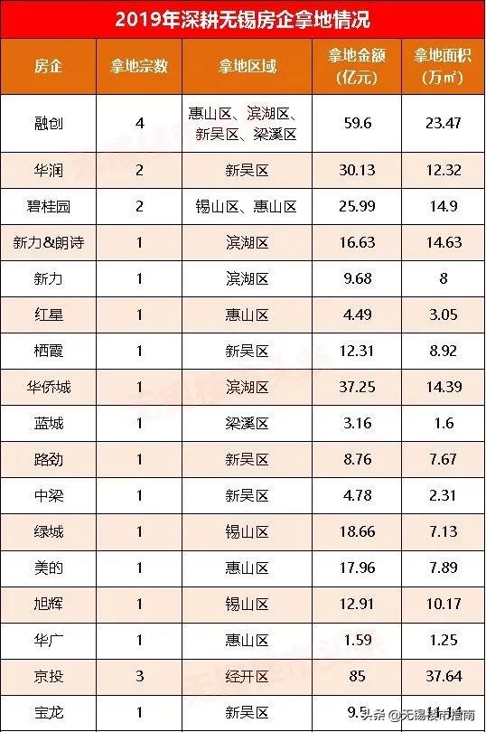 无锡惠山土拍最新动态，自然之旅的邀请启幕