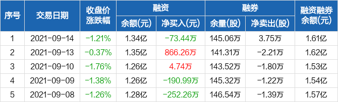 东莞压铸环评 第188页