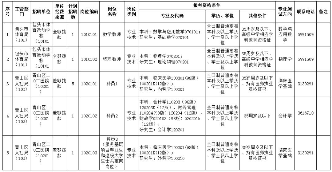 包头大车修理工最新招聘,包头大车修理工最新招聘，行业现状与发展趋势下的观点探讨