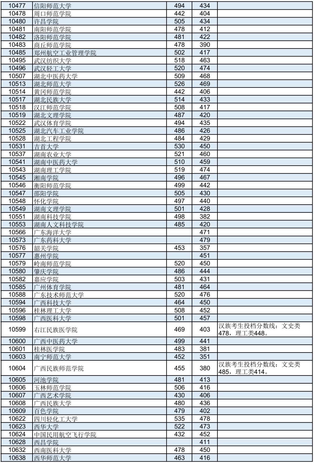本科二批最新通知详解，解读与观点阐述