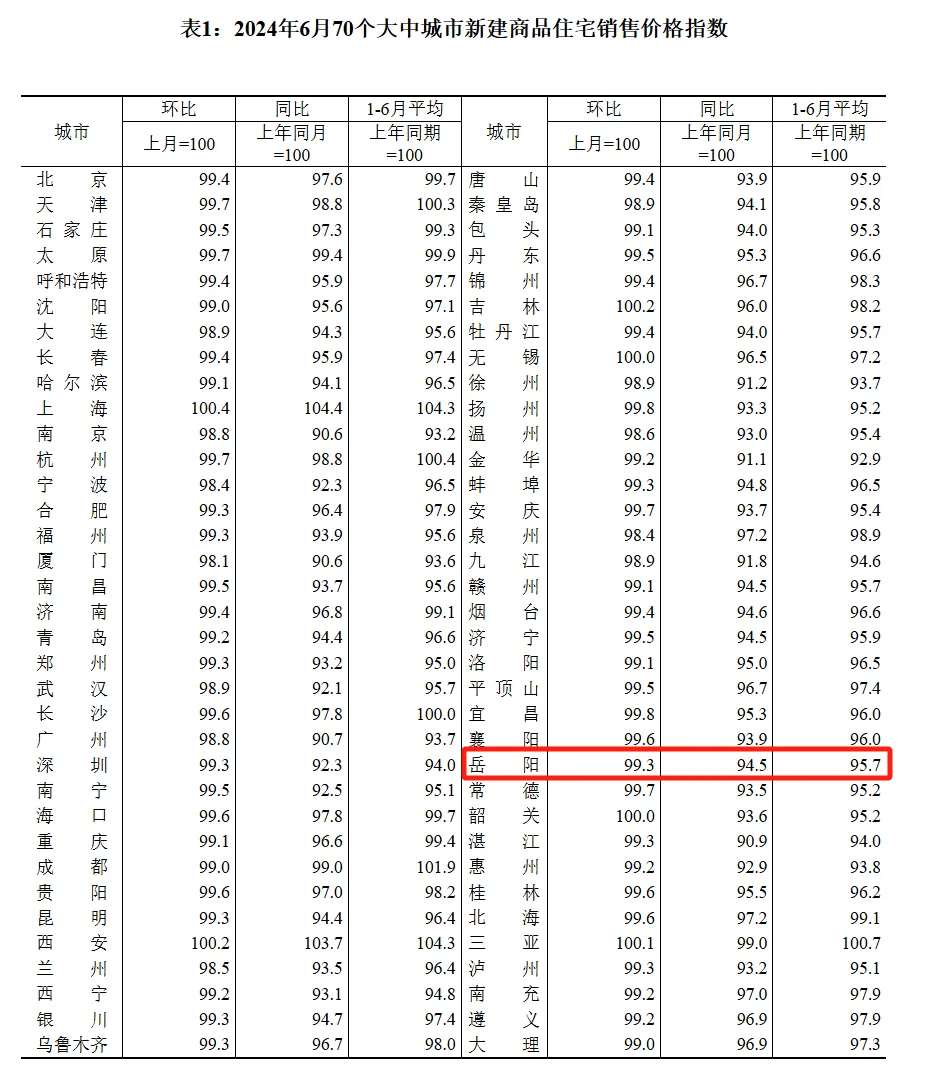 龙门房价展望，2024年最新价格预测
