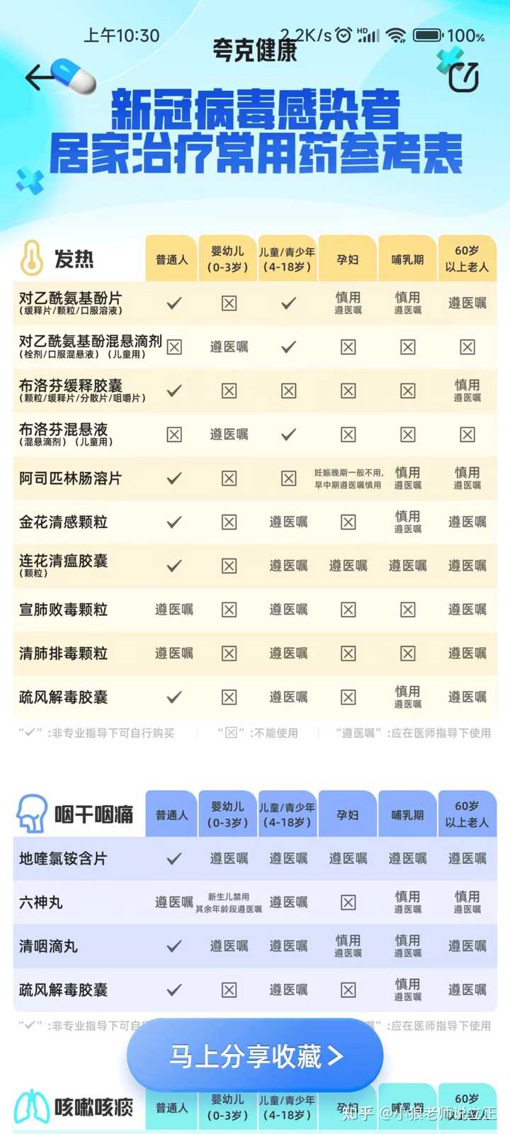 最新疫情备药指南，必备药品及步骤建议