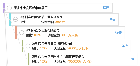 新丰电器厂招聘信息，日常工作的温馨起点