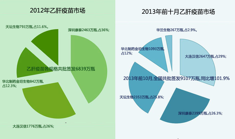 第284页