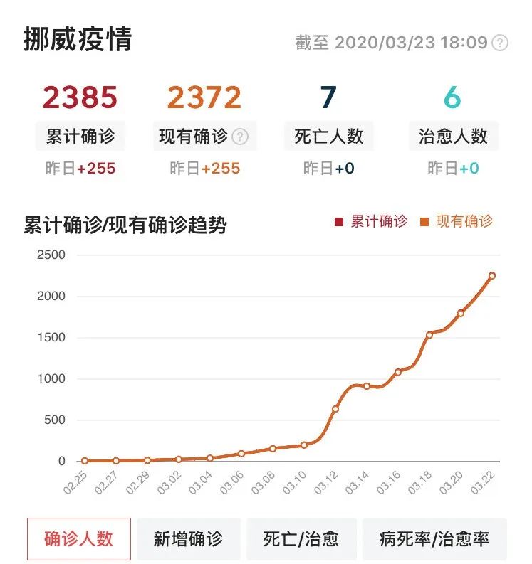 挪威疫情最新动态及防疫进展速览🌸
