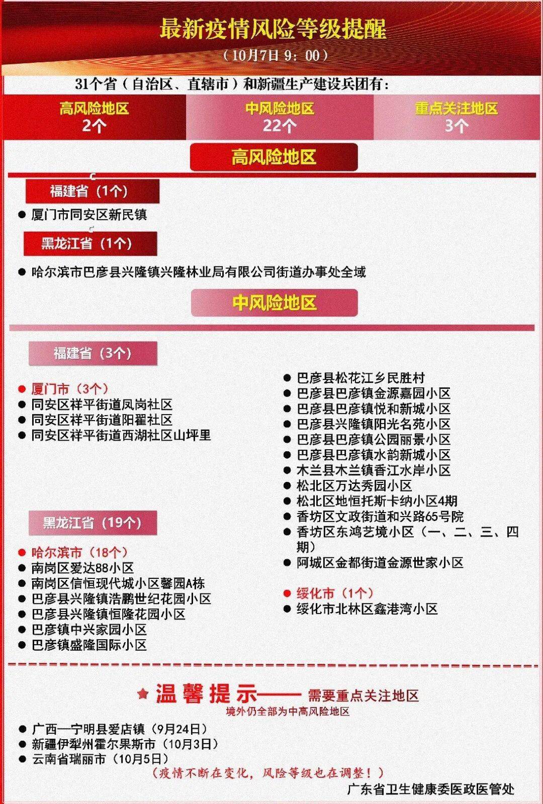最新疫情风险及其观点论述分析