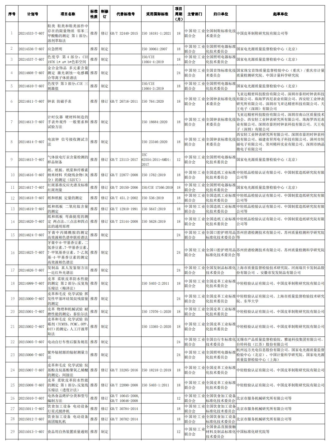 轻工照明最新论述概览