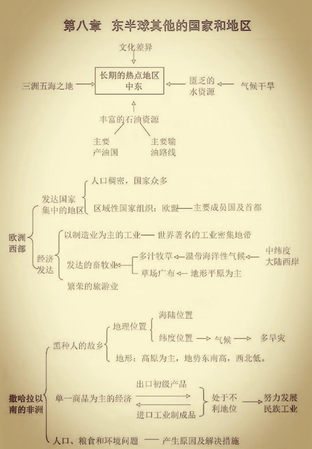 初中地理与友情的探索之旅，奇妙旅程揭秘