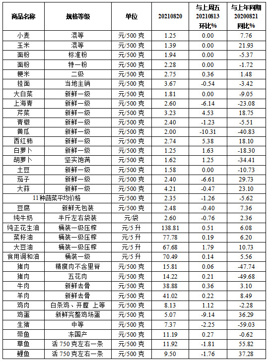 渑池最新肉价，科技引领下的智能肉类市场重塑体验