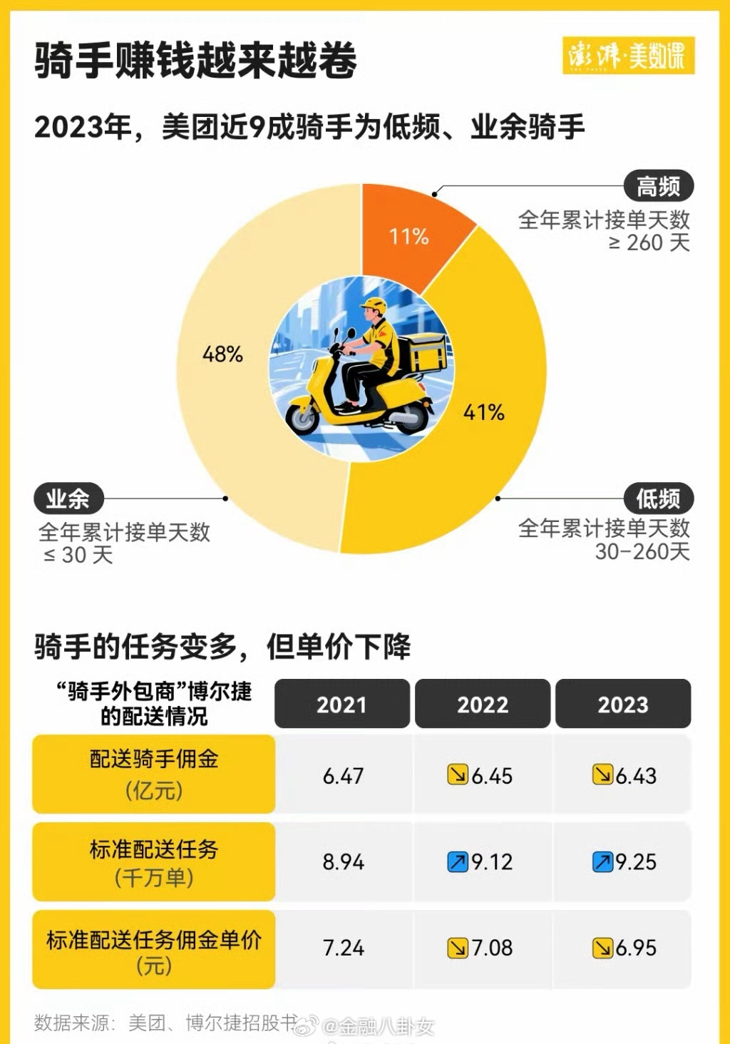 外卖市场最新份额深度分析与观点阐述，市场趋势与前景展望